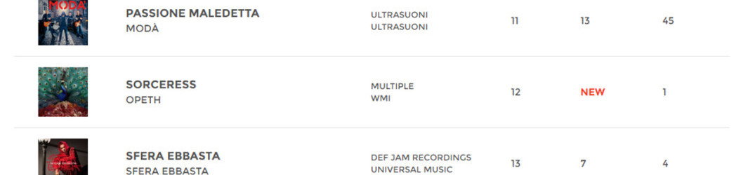 Classifica FIMI: Opeth ed Epica in top30 in Italia